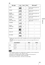 Preview for 19 page of Sony DRX-820UL Operating Instructions Manual