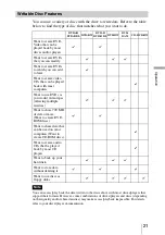 Preview for 21 page of Sony DRX-820UL Operating Instructions Manual