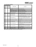 Preview for 13 page of Sony DSC-H50 Service Manual