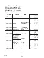 Preview for 133 page of Sony DSC-H50 Service Manual