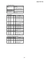 Preview for 122 page of Sony DSC-P71 - Cyber-shot Digital Still Camera Service Manual