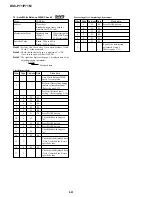 Preview for 127 page of Sony DSC-P71 - Cyber-shot Digital Still Camera Service Manual