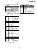 Preview for 128 page of Sony DSC-P71 - Cyber-shot Digital Still Camera Service Manual