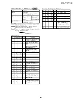 Preview for 130 page of Sony DSC-P71 - Cyber-shot Digital Still Camera Service Manual