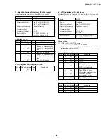 Preview for 140 page of Sony DSC-P71 - Cyber-shot Digital Still Camera Service Manual