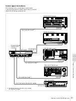 Preview for 57 page of Sony DSR-1600 Operating Instructions Manual