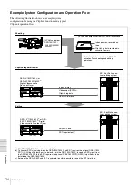 Preview for 74 page of Sony DSR-1600 Operating Instructions Manual