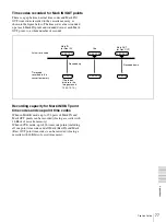 Preview for 77 page of Sony DSR-1600 Operating Instructions Manual