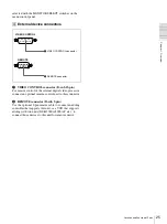 Preview for 25 page of Sony DSR-1800A Operating Instructions Manual