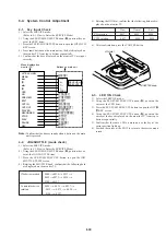 Preview for 34 page of Sony DSRM-E1 Service Manual