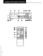 Preview for 6 page of Sony DTC-700 Operating Instructions Manual