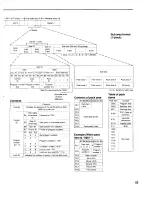 Preview for 53 page of Sony DTC-700 Operating Instructions Manual