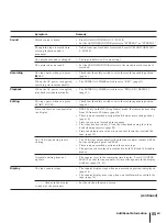 Preview for 55 page of Sony DVCAM DSR-30 Operating Instructions Manual