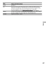 Preview for 47 page of Sony DVE7000S - DVD Walkman Operating Instructions Manual