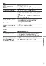 Preview for 55 page of Sony DVE7000S - DVD Walkman Operating Instructions Manual