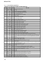 Preview for 102 page of Sony DVP-CX777ES Service Manual