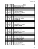 Preview for 107 page of Sony DVP-CX777ES Service Manual