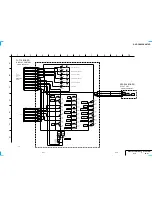 Preview for 85 page of Sony DVP-CX860 Service Manual