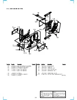 Preview for 118 page of Sony DVP-CX860 Service Manual