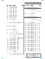 Preview for 139 page of Sony DVP-CX860 Service Manual