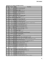 Preview for 85 page of Sony DVP-CX995V Operating Instructions  (DVP-CX995V CD/DVD Player) Service Manual