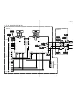 Preview for 27 page of Sony DVP-F11 Service Manual