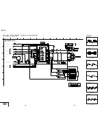 Preview for 50 page of Sony DVP-F21 - Cd/dvd Player Service Manual