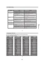 Preview for 28 page of Sony DVP-FX705 - Portable Dvd Player Service Manual