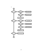 Preview for 83 page of Sony DVP-FX705 - Portable Dvd Player Service Manual