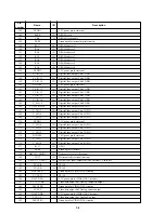 Preview for 46 page of Sony DVP-FX850 Service Manual