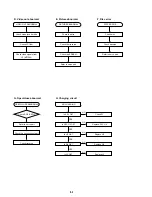 Preview for 54 page of Sony DVP-FX850 Service Manual