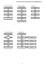 Preview for 30 page of Sony DVP-FX921 Marketing Specifications (DVP-FX921) Service Manual