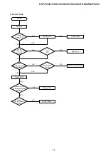 Preview for 32 page of Sony DVP-FX921 Marketing Specifications (DVP-FX921) Service Manual