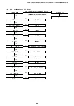 Preview for 34 page of Sony DVP-FX921 Marketing Specifications (DVP-FX921) Service Manual