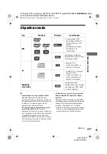 Preview for 165 page of Sony DVP-FX970 Operating Instructions Manual