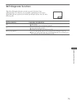 Preview for 71 page of Sony DVP-K350 Operating Instructions Manual