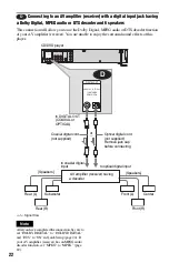 Preview for 22 page of Sony DVP-K380 Operating Instructions Manual