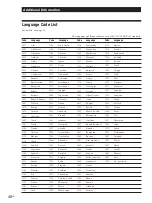 Preview for 48 page of Sony DVP-M35 Operating Instructions Manual