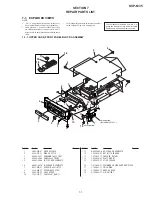 Preview for 85 page of Sony DVP-M35 Service Manual