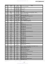 Preview for 62 page of Sony DVP-NC60K Service Manual