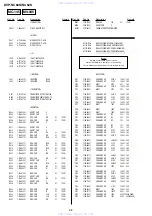 Preview for 84 page of Sony DVP-NC60K Service Manual