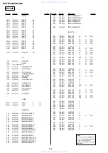 Preview for 86 page of Sony DVP-NC60K Service Manual