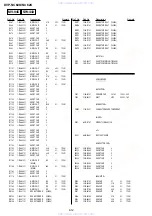 Preview for 88 page of Sony DVP-NC60K Service Manual