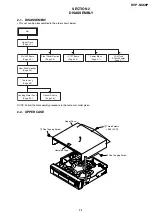 Preview for 23 page of Sony DVP-NC60P - Cd/dvd Player Service Manual