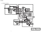 Preview for 34 page of Sony DVP-NC60P - Cd/dvd Player Service Manual