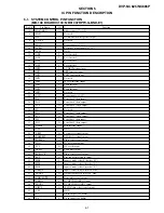 Preview for 81 page of Sony DVP-NC625 Service Manual