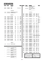 Preview for 124 page of Sony DVP-NC625 Service Manual