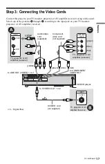 Preview for 17 page of Sony DVP-NC685V Operating Instructions Manual