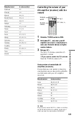 Preview for 69 page of Sony DVP-NC685V Operating Instructions Manual