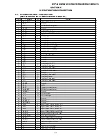 Preview for 65 page of Sony DVP-NS305 Service Manual